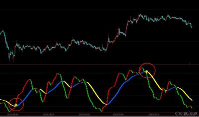 [文华财经指标]逆向波段KDJ公式源码